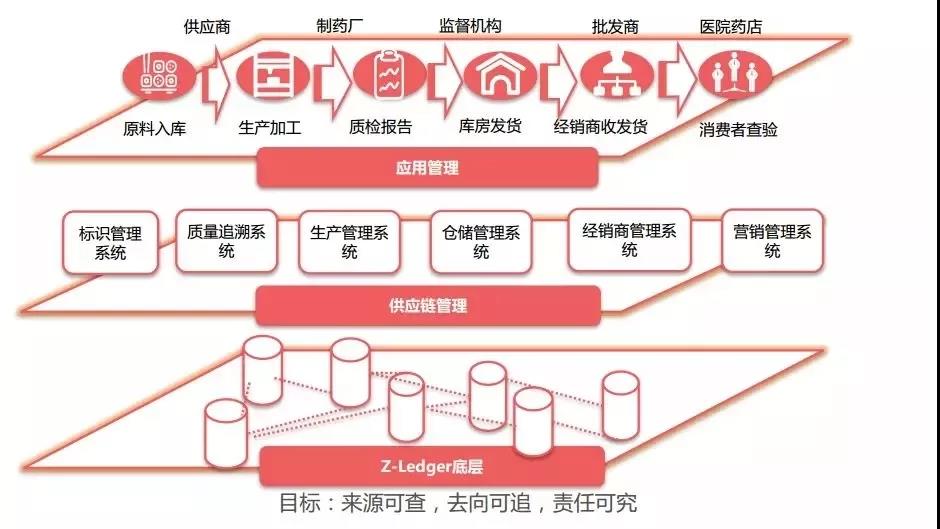 芒果体育- 菲尔特启用区块链票务，杜绝黄牛倒卖现象  